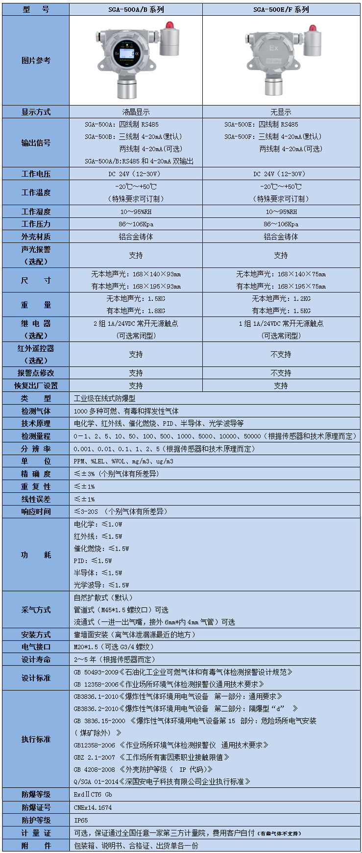 在線式八氯萘檢測儀參數(shù)