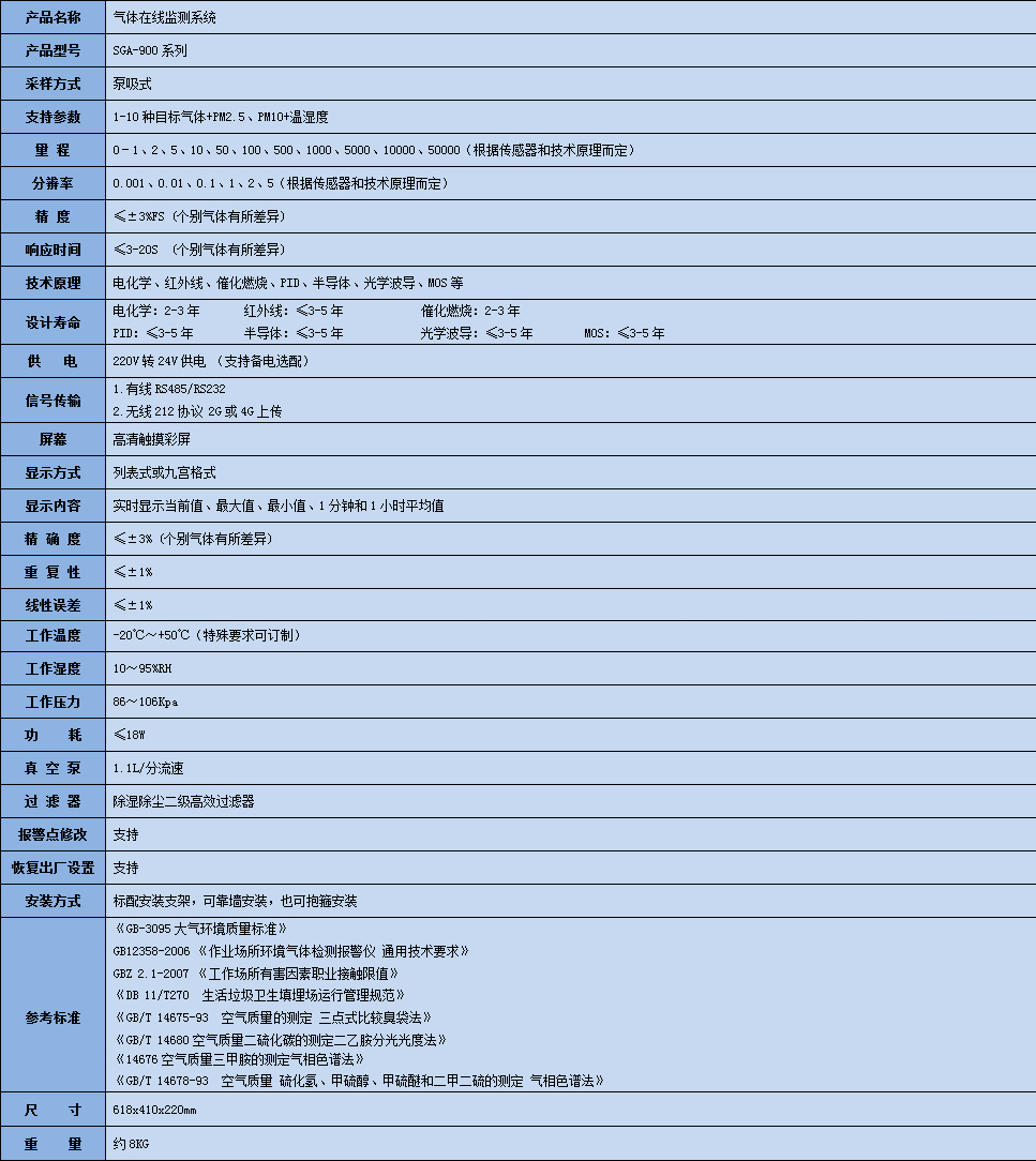 二甲胺在線監測系統參數表