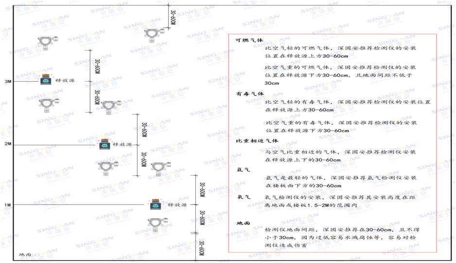 固定式PM2.5檢測(cè)儀安裝示意圖