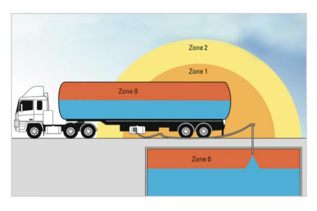 氣體檢測儀安裝區域劃分說明