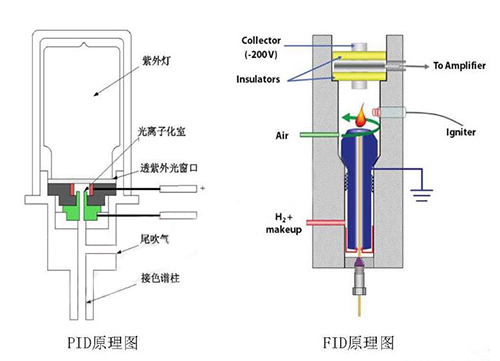 PID氣體檢測儀工作原理