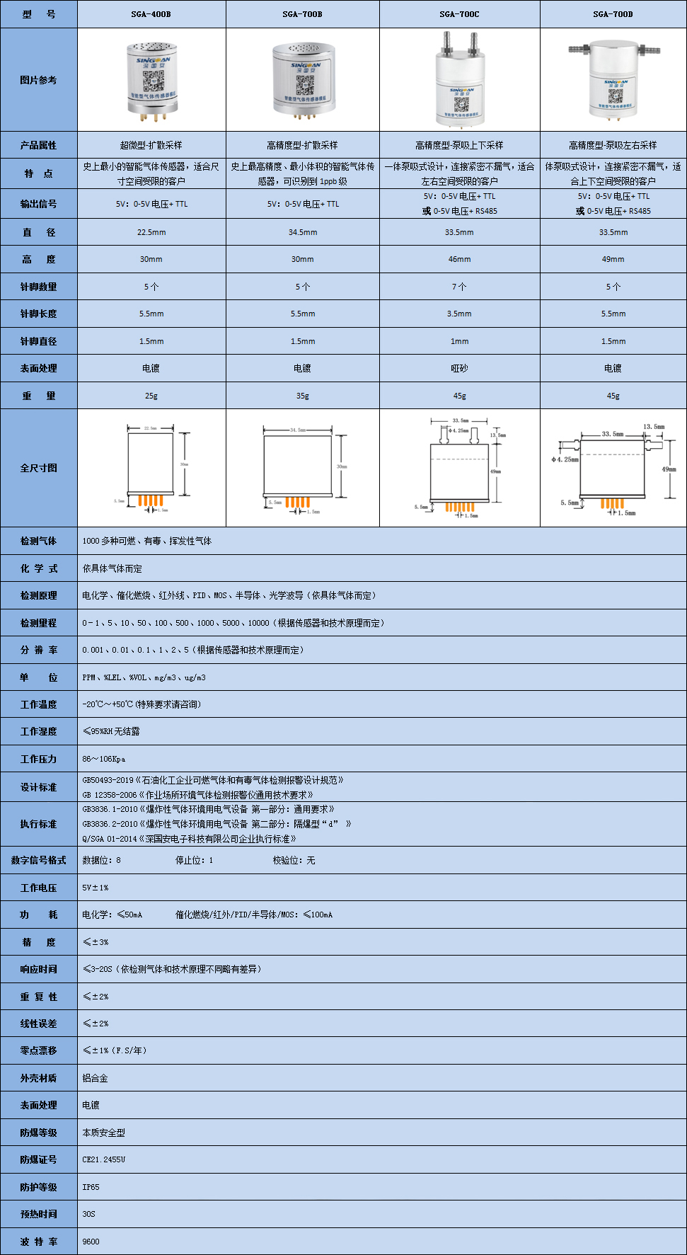 非甲烷總烴傳感器模組技術參數(shù)表