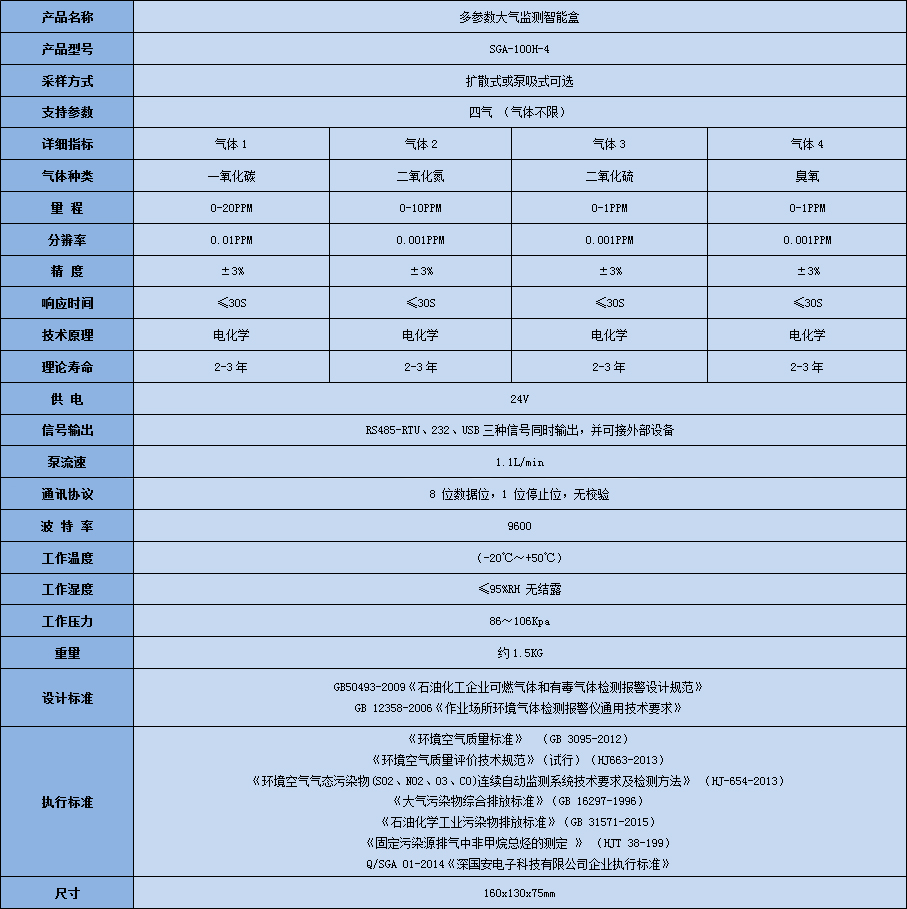 多參數大氣監測智能盒技術參數表