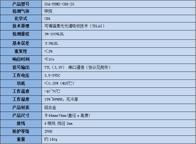 激光甲烷傳感器模塊技術參數表