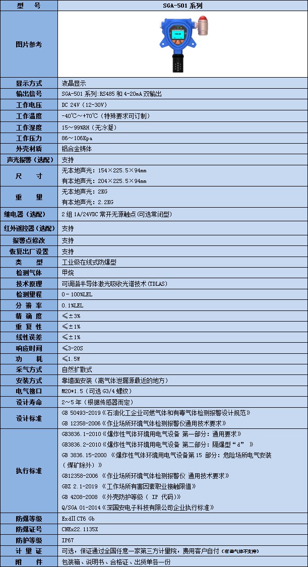 激光甲烷氣體檢測儀技術參數表