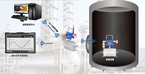 有限空間六合一氣體檢測儀
