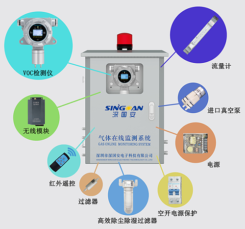揮發(fā)性有機(jī)化合物在線(xiàn)監(jiān)測(cè)系統(tǒng)