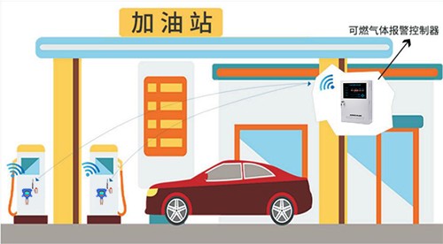 加油站氣體報(bào)警器安裝布設(shè)方案