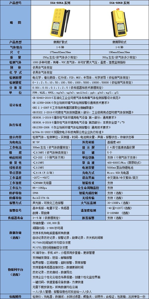 四合一氣體檢測儀技術參數